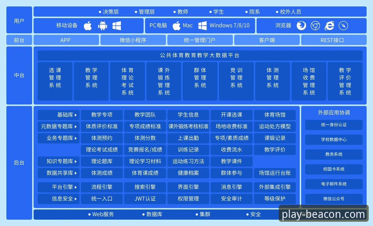 揭秘beplay体育平台高质量体验背后的技术架构与安全体系